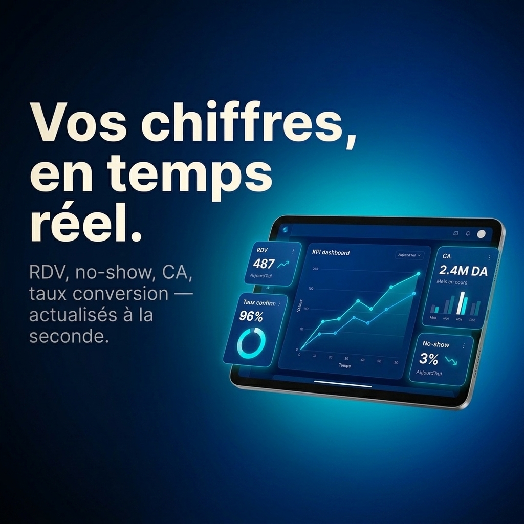 Dashboard KPI temps réel